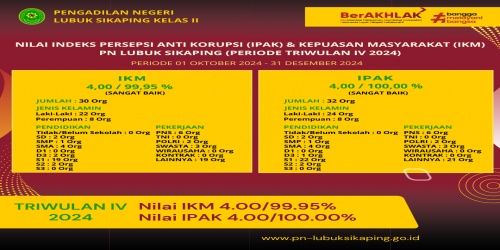 Nilai IKM  & Nilai IPAK Periode Triwulan IV 2024